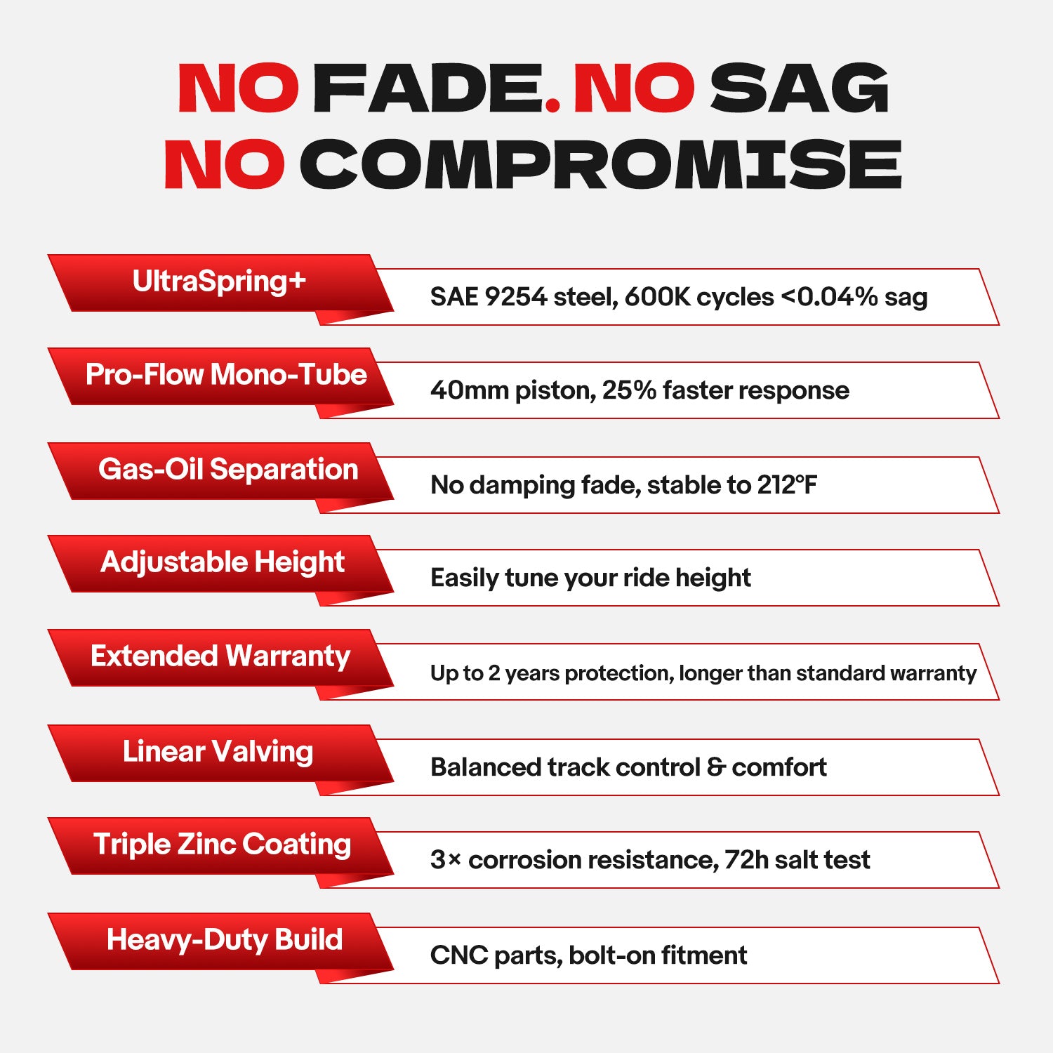 Coilover for Mini Cooper R50 Cooper R53 2002-2008 Adj Height PS016510