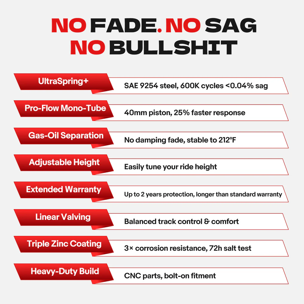 Coilover For Honda Fit/Jazz 3rd Gen GK3/GK5 2013-2020 PS002910