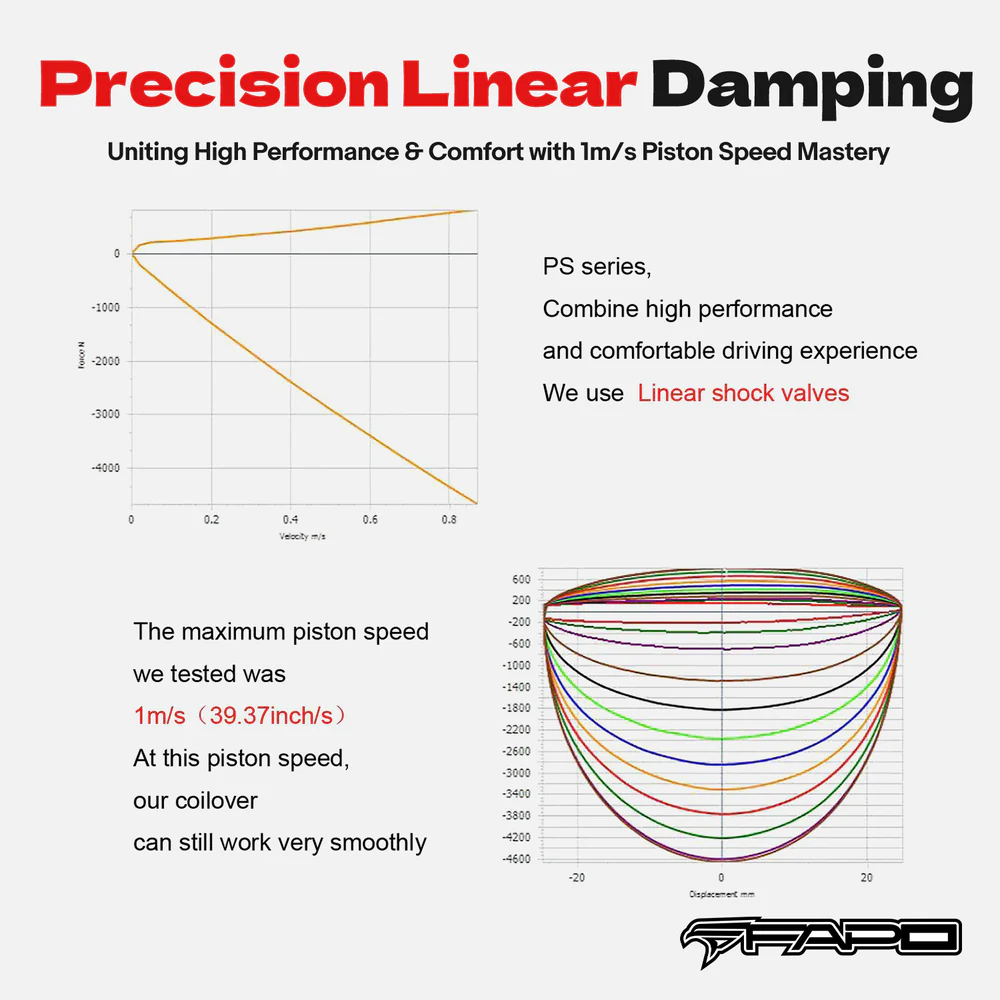 16-Level Damping Coilover For Mini Cooper/Hatch 2nd Gen R55/R56 2006-2013 PS016620
