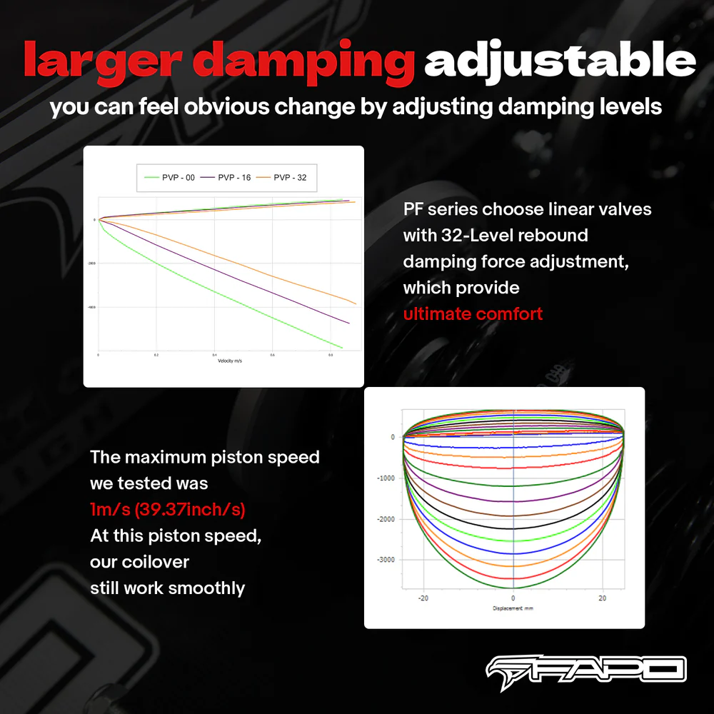 32-Level Damping Coilover For Ford Mustang 4th Gen SN-95 1994-2004 PF017430