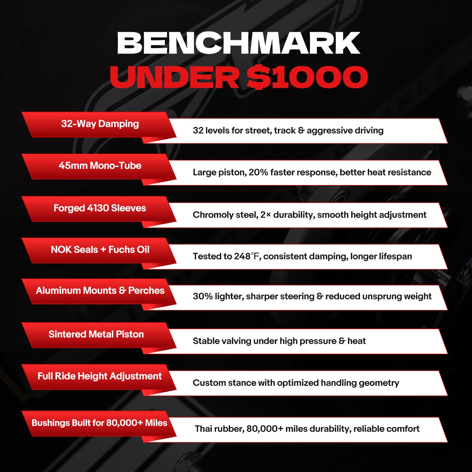 32-Level Damping Coilover for 2003-2015 Infiniti G35X G37X M35X M45X Q40 Q60 AWD V36/CV36 PF008620