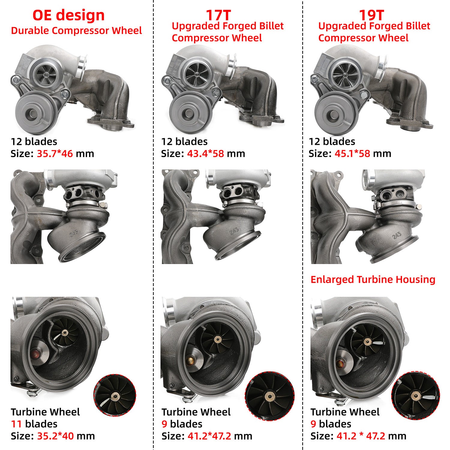 500HP Twin Turbos TD03 for BMW N54 335i 335xi 335is E90 E91 E92 E93 OE design FT100110+FT100120